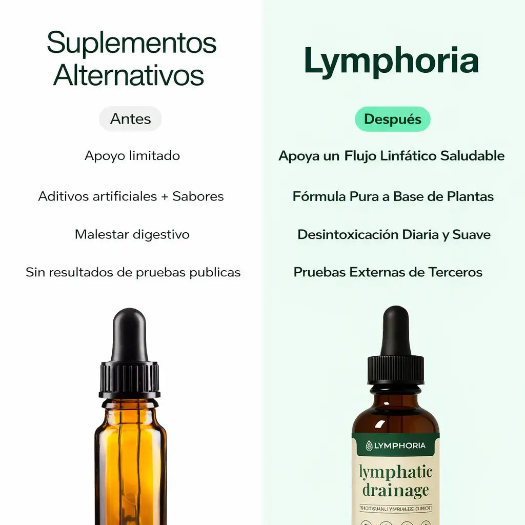 lymphoria