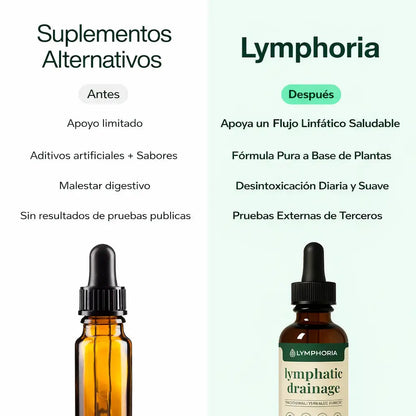 lymphoria