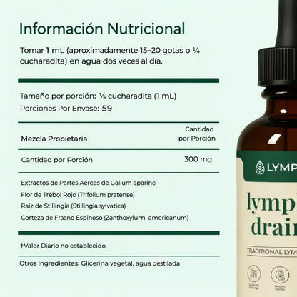 lymphoria